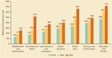 Solid Waste Collection Rates